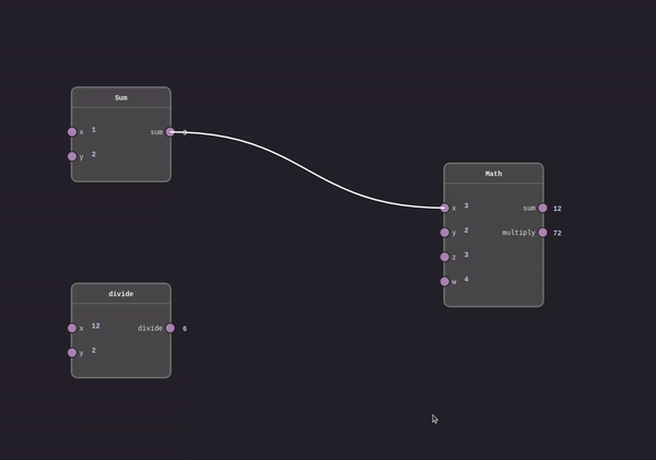 The Node Editor | Vue