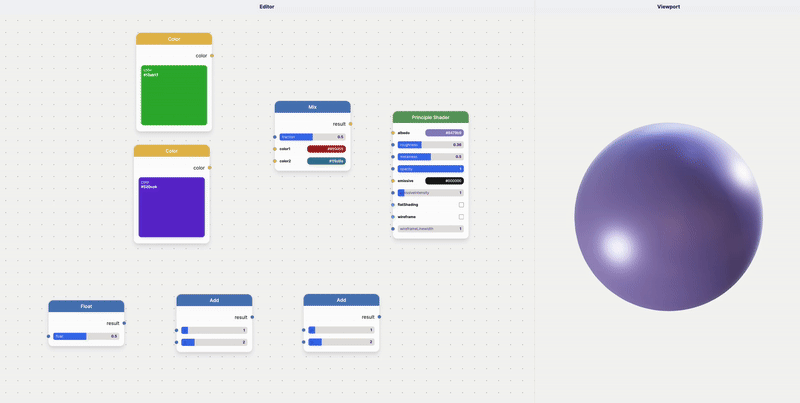The Node Editor | React